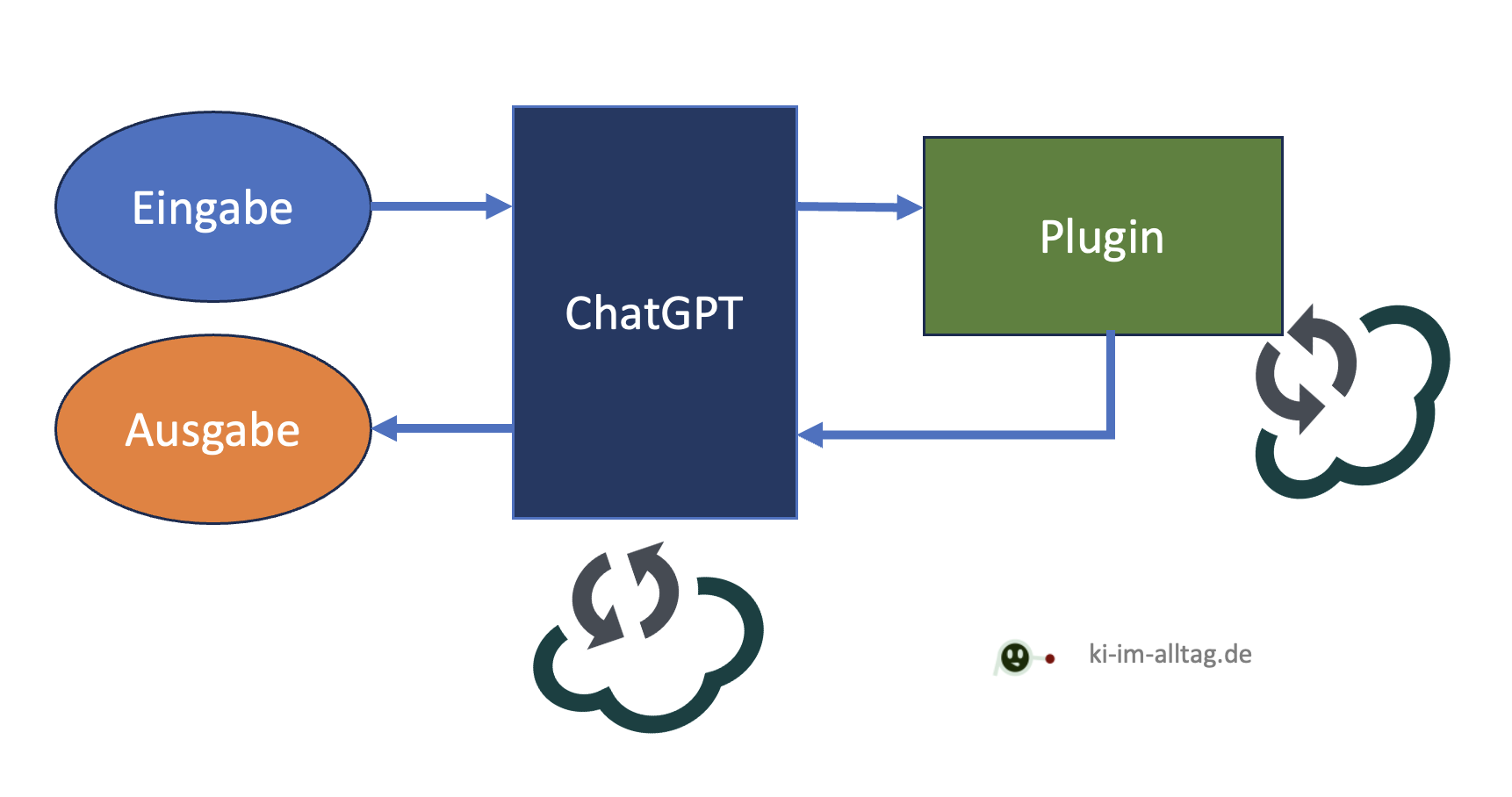 Grafik ChatGPT Plugin