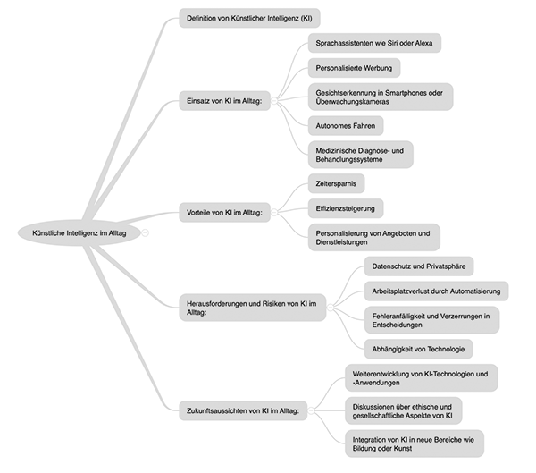 Screenshot chatGPT Mindmap