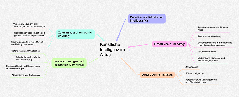 Screenshot chatGPT Mindmap