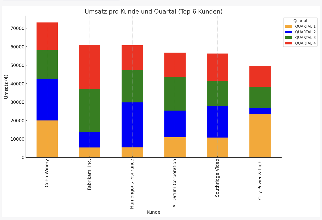 Data Analysis