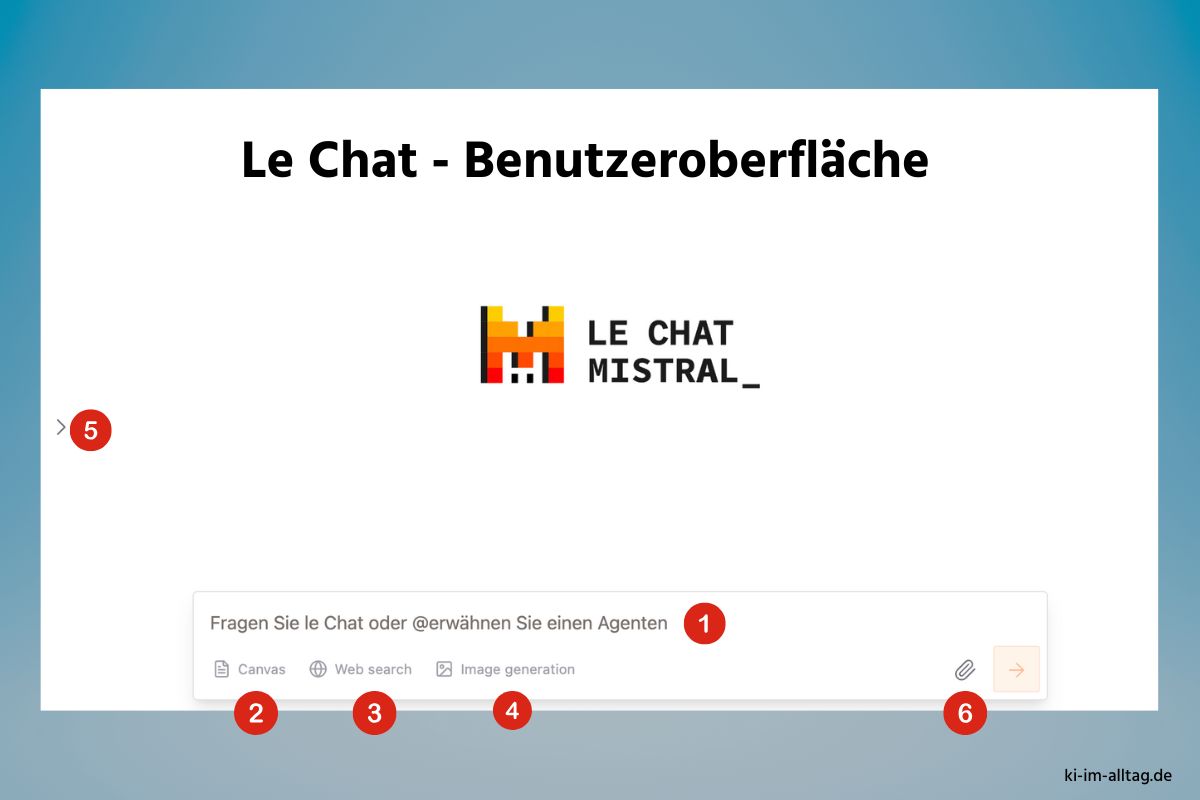 Screenshot Le Chat Mistral Oberfläche