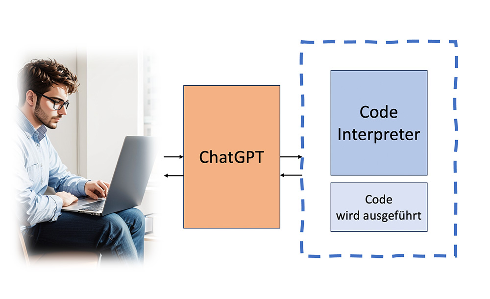 Schaubild ChatGPT Data Analysis