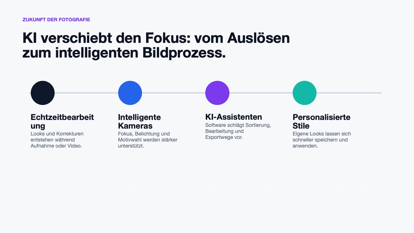 Folie 1 - KI und Fotografie
