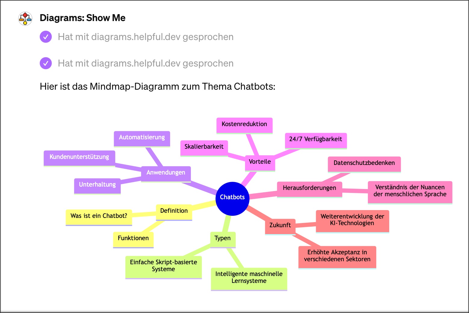 Screenshot Mindmap mit KI erstellen - Show Me